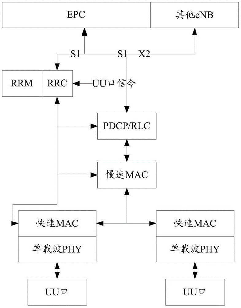 Data processing method and base station