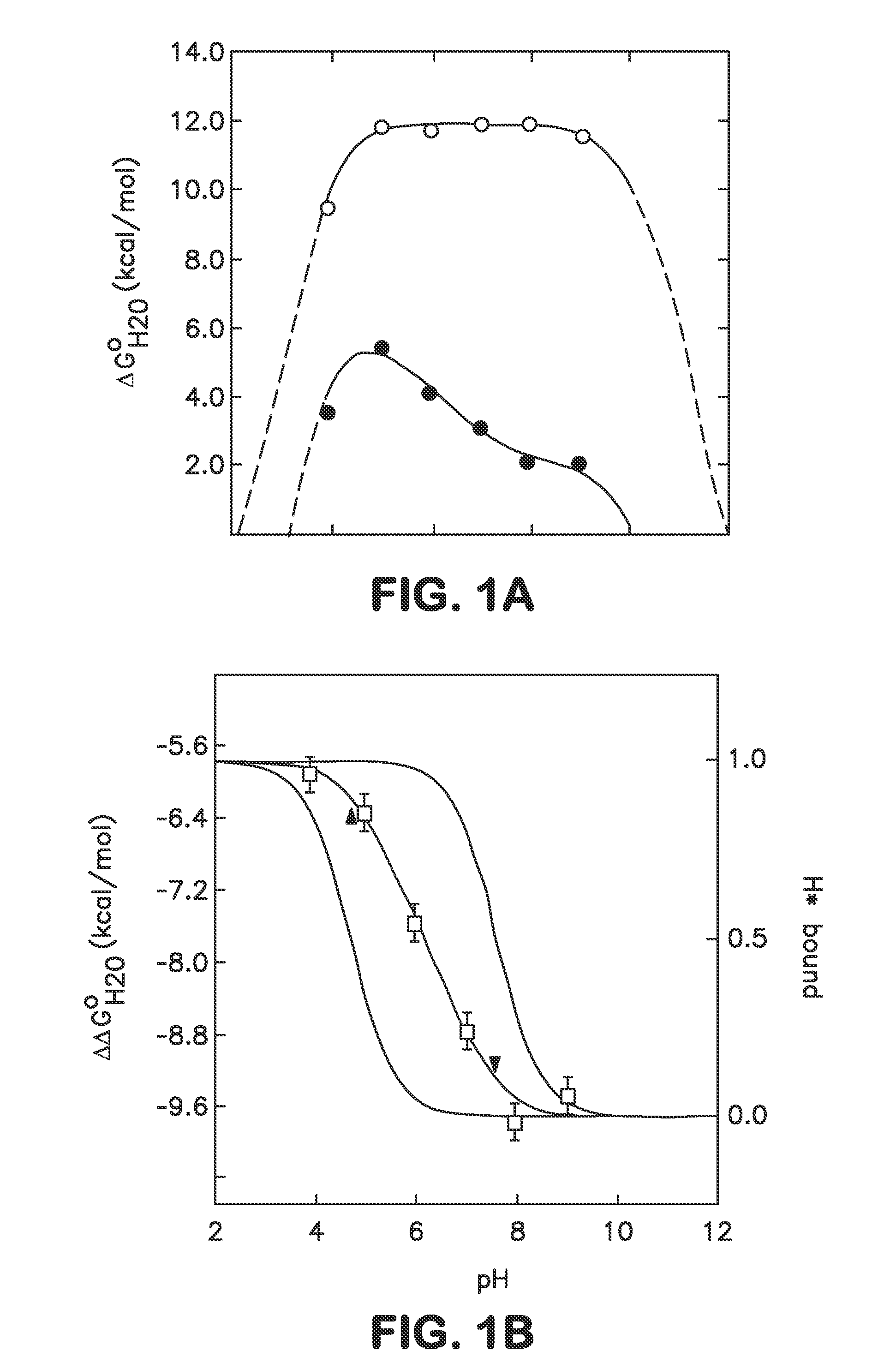 Method for Incorporating Internal Polar and Ionizable Groups in Proteins