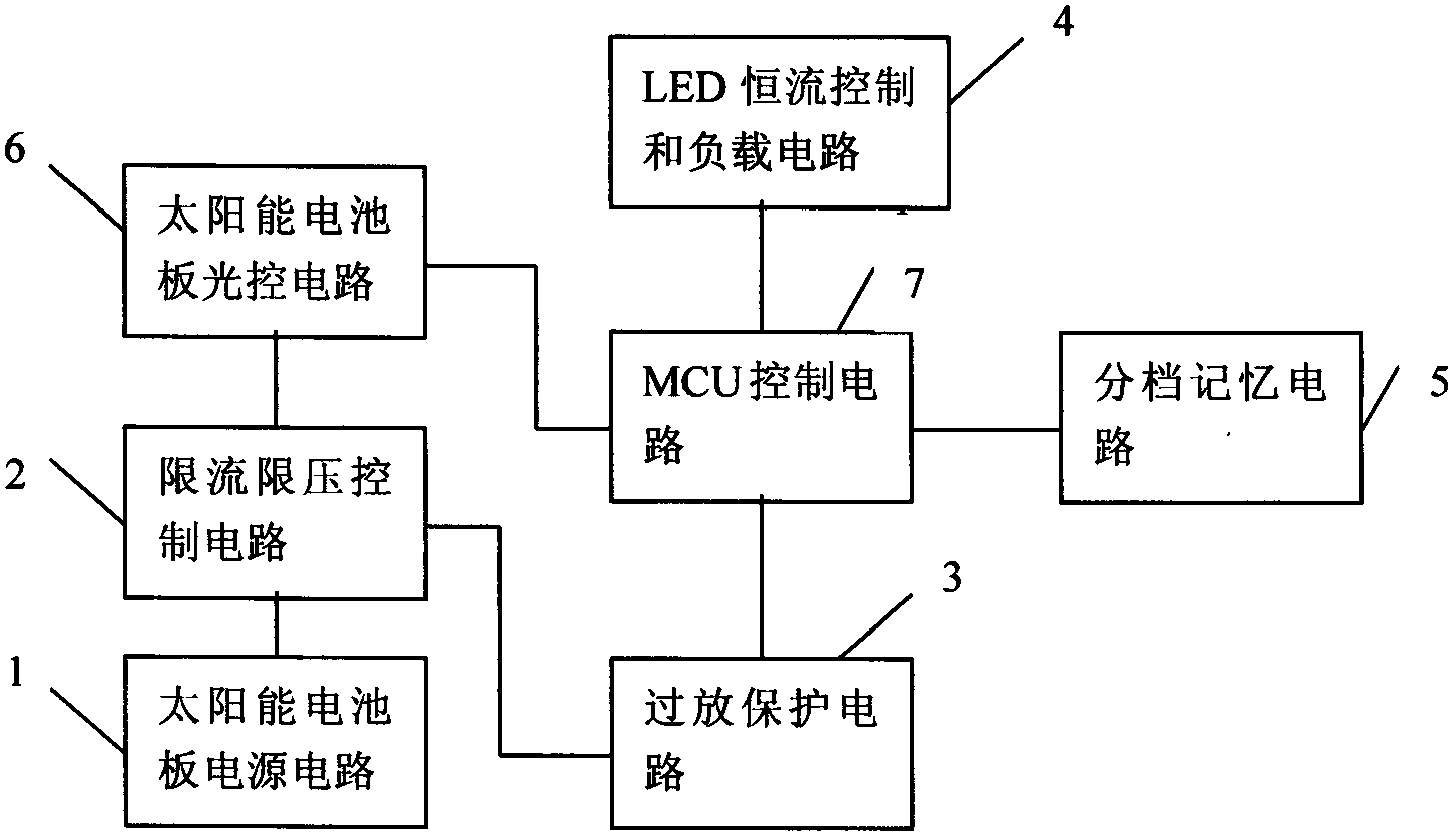High-efficiency solar LED lamp capable of automatically memorizing shifts