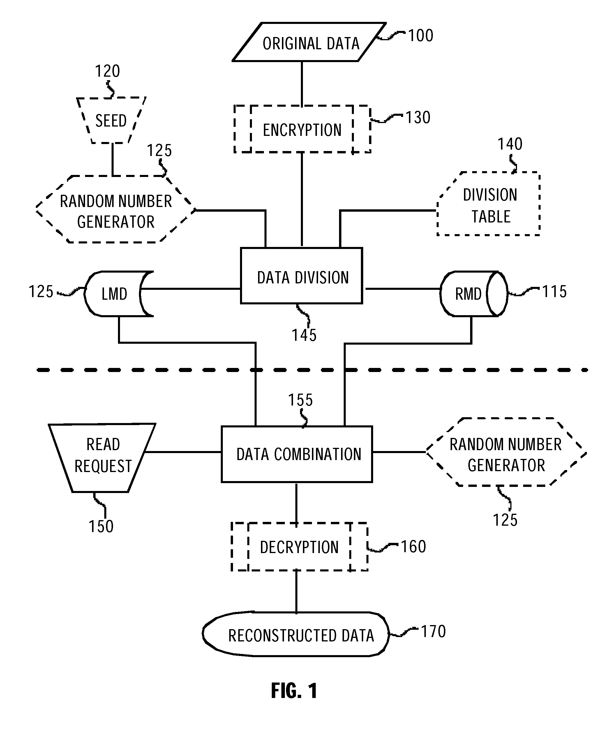 Method and Apparatus for Securing Data in a Memory Device