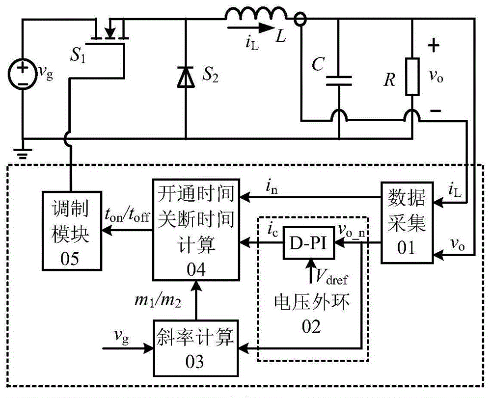 Quasi frequency peak current control method applied to BUCK circuit