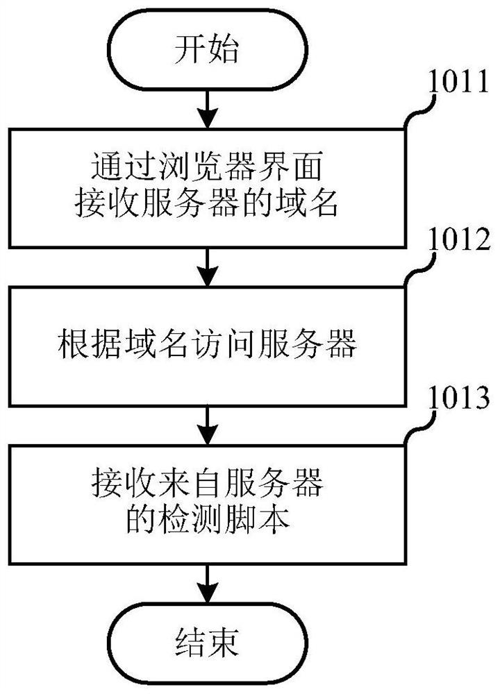 A network fault location method, terminal and server