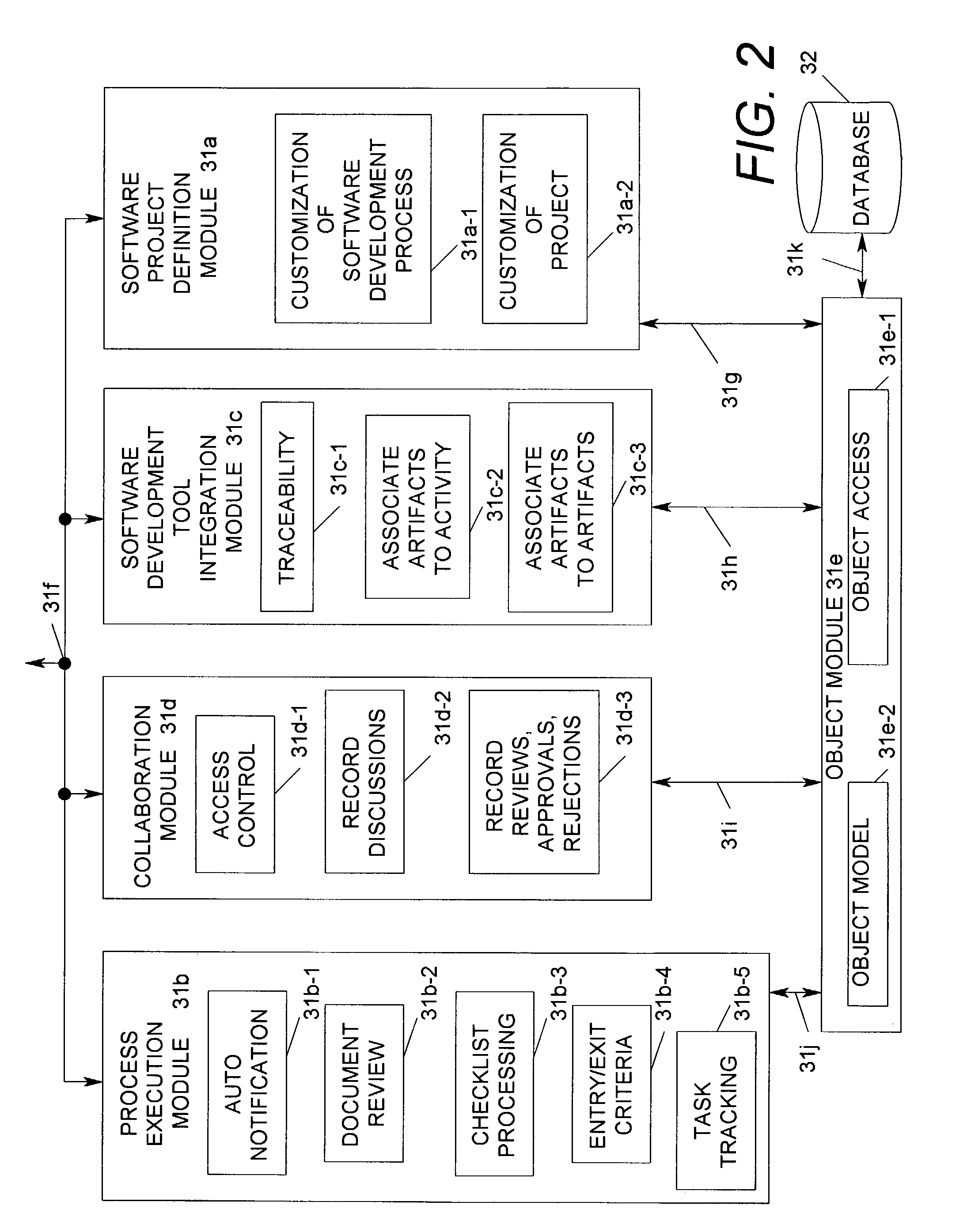 Computer program having an object module and a software development tool integration module which automatically interlink artifacts generated in different phases of a software project