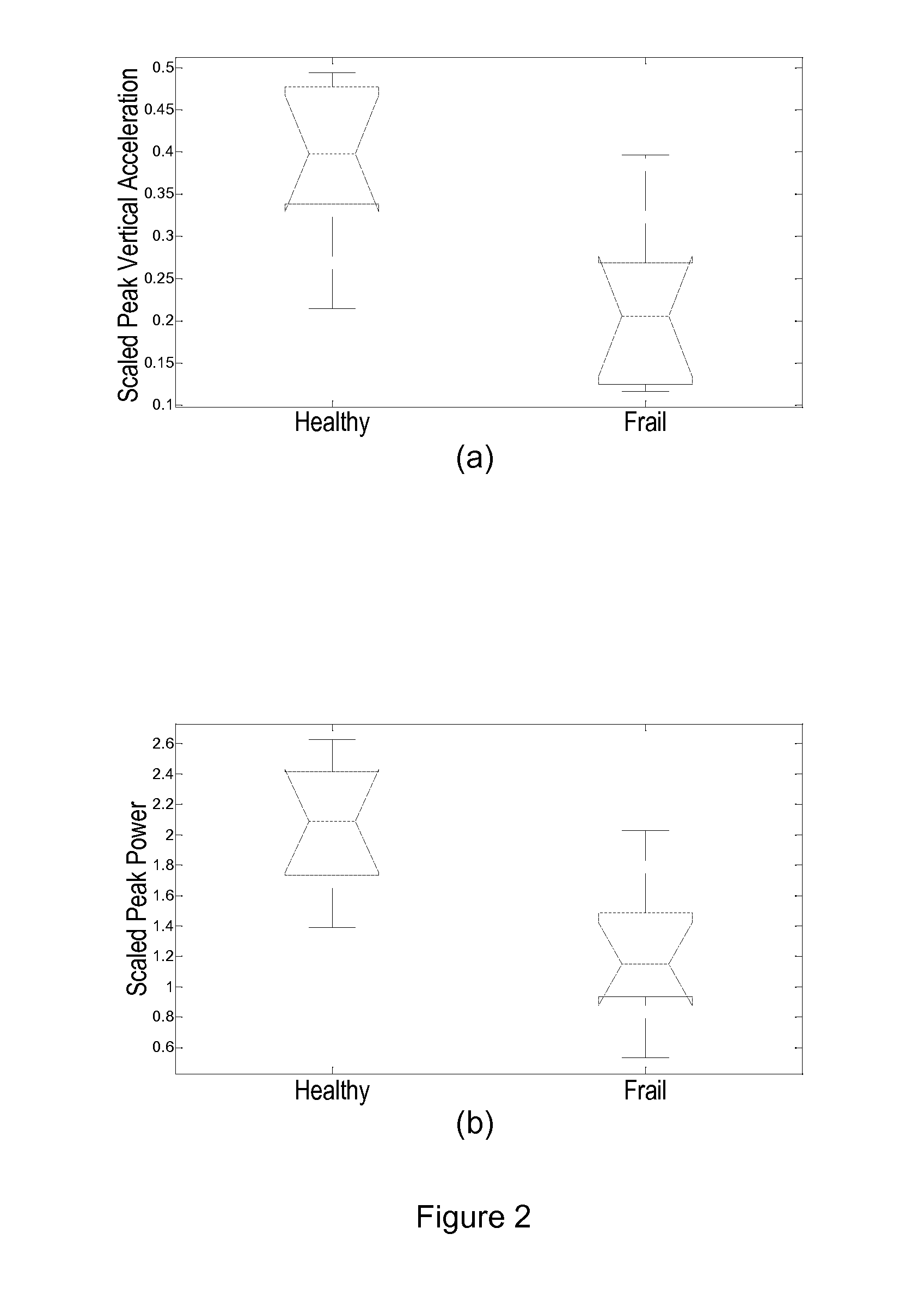 Method and apparatus for estimating the fall risk of a user