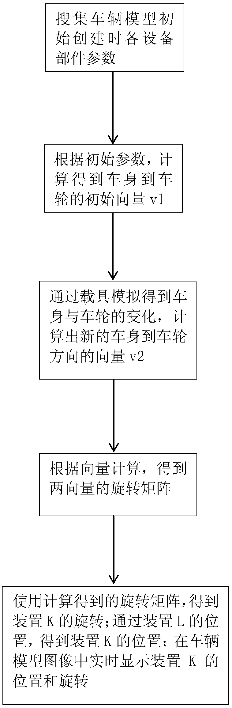 Virtual vehicle model based on image display and virtual vehicle model display method