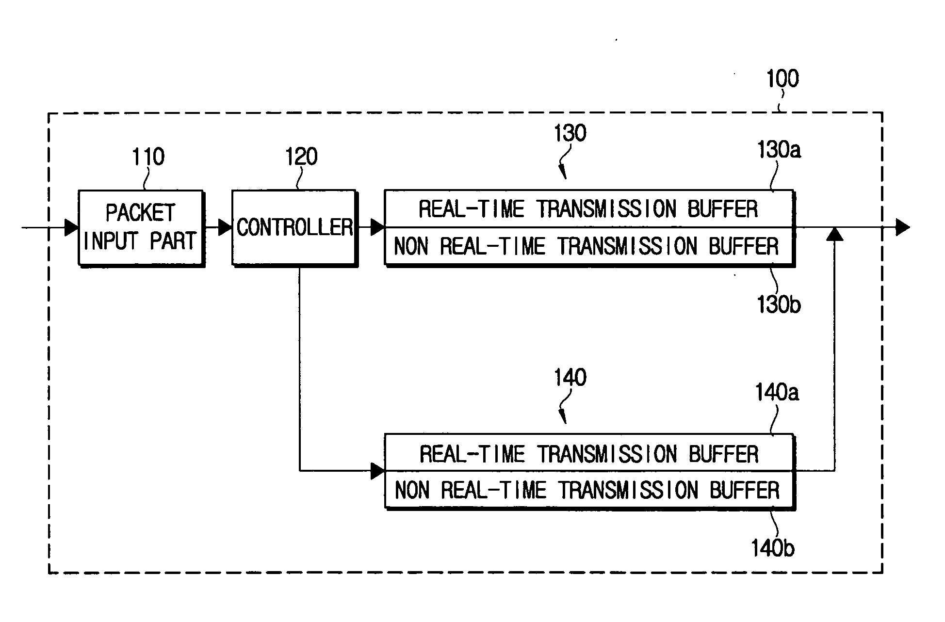 Access network device for managing queue corresponding to real time multimedia traffic characteristics and method thereof
