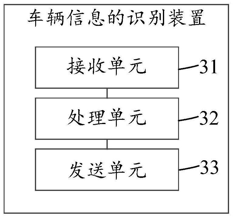 Vehicle information identification method and related equipment