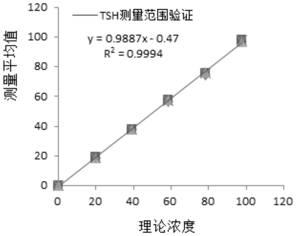 A kind of substrate used in electrochemiluminescence analyzer and its preparation method and application