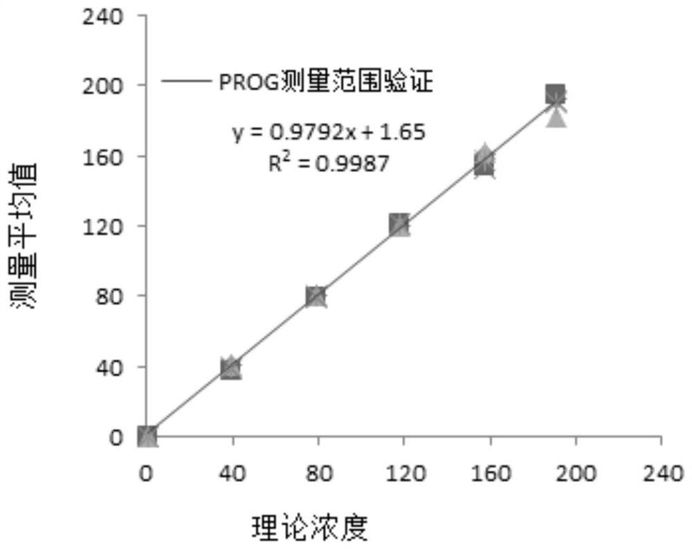 A kind of substrate used in electrochemiluminescence analyzer and its preparation method and application