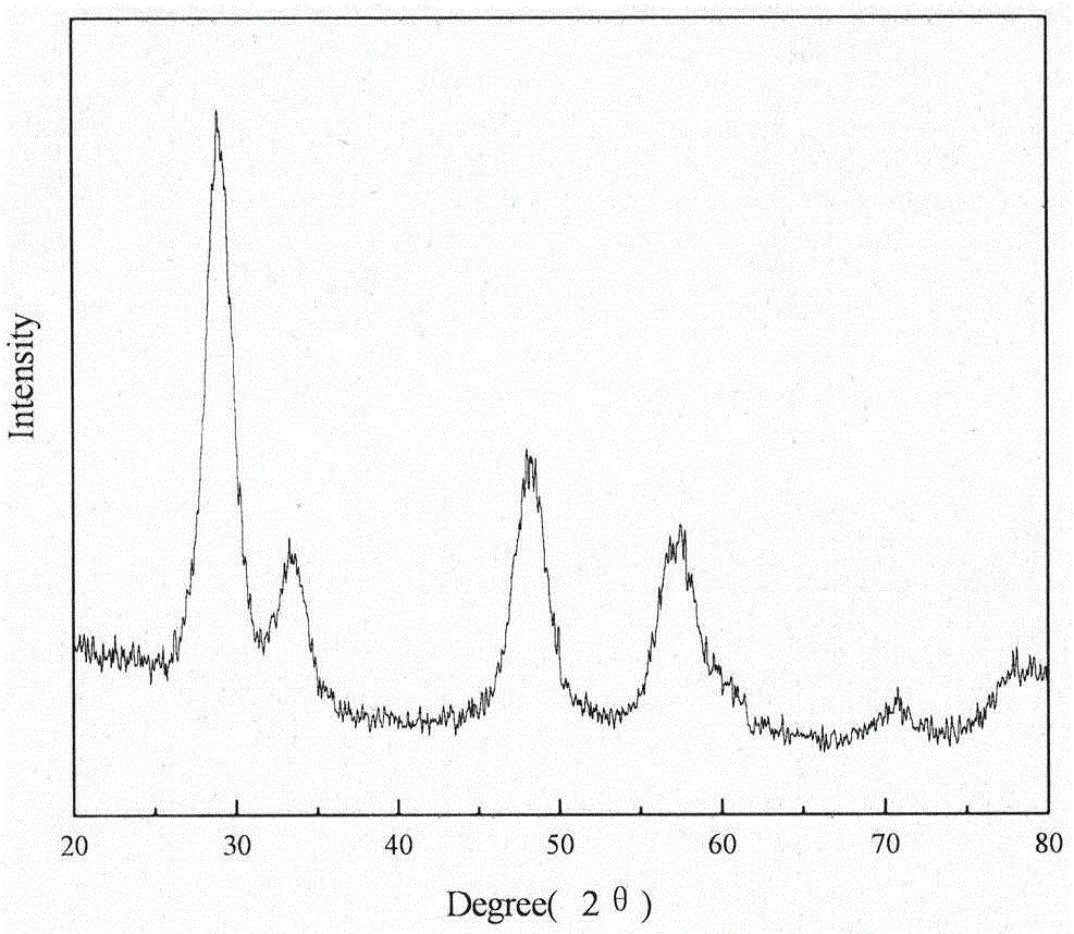 Method for synthesis of nano cerium zirconium solid solution through microemulsion method