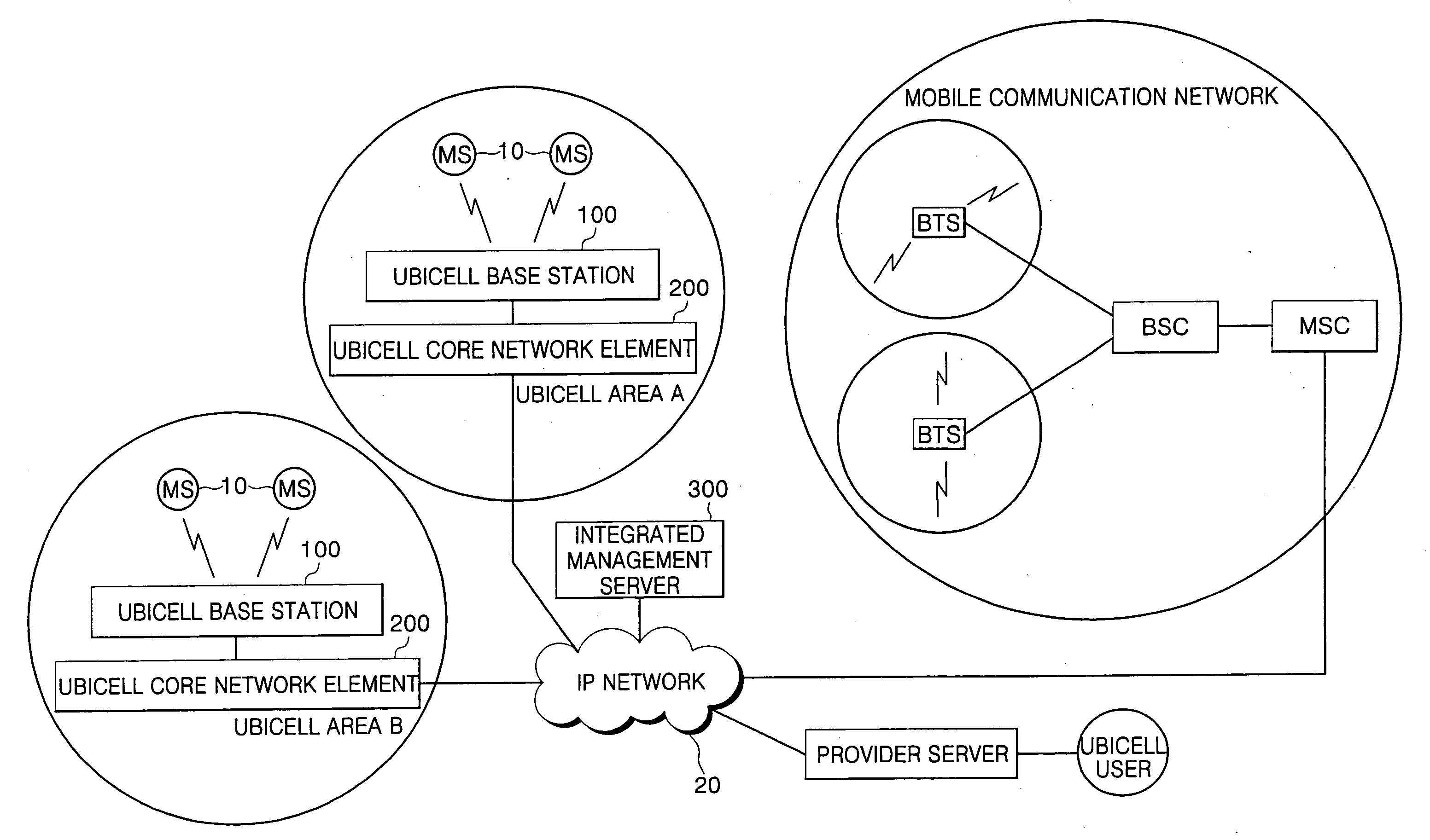 Automatic setup system and method of ubicell base station