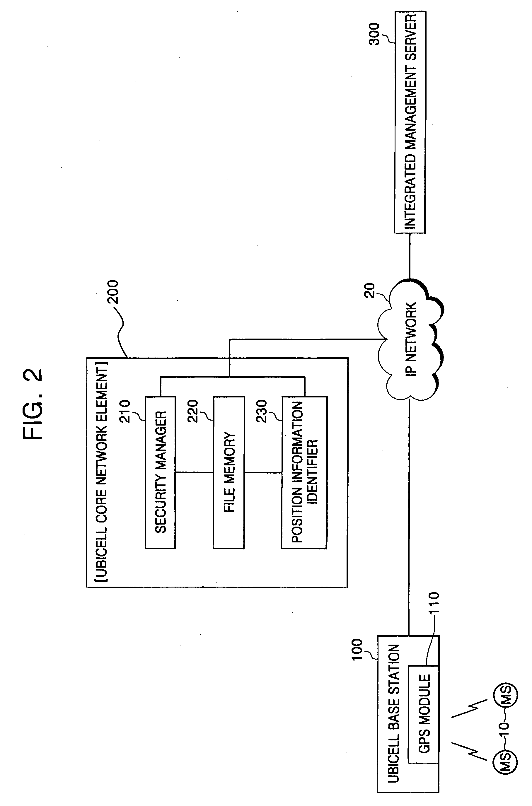 Automatic setup system and method of ubicell base station