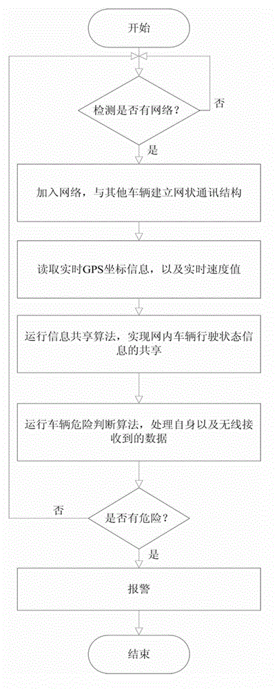 Intelligent automobile assistant driving system and method based on real-time wireless communication network
