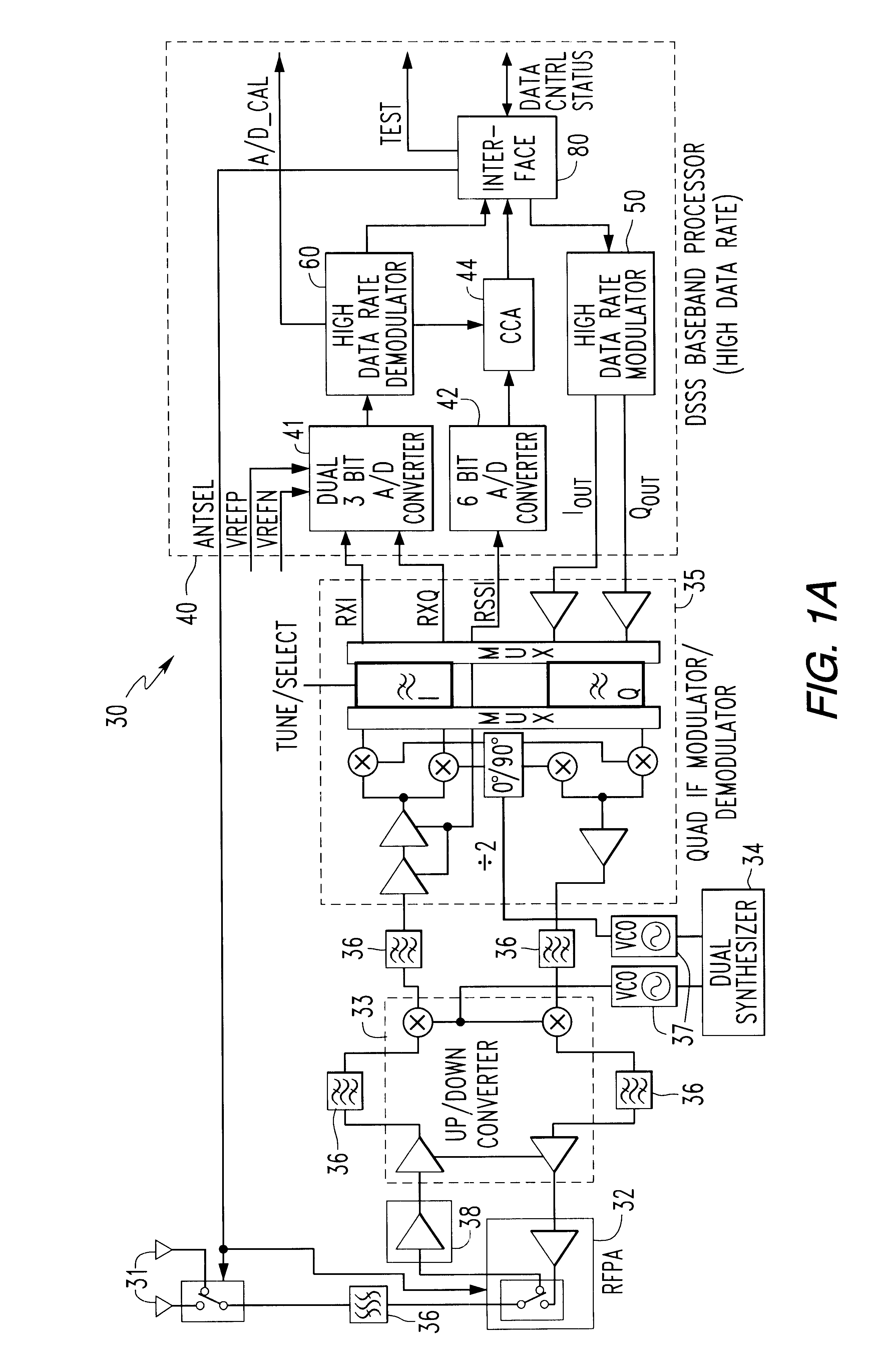 Method of performing antenna diversity in spread spectrum in wireless local area network
