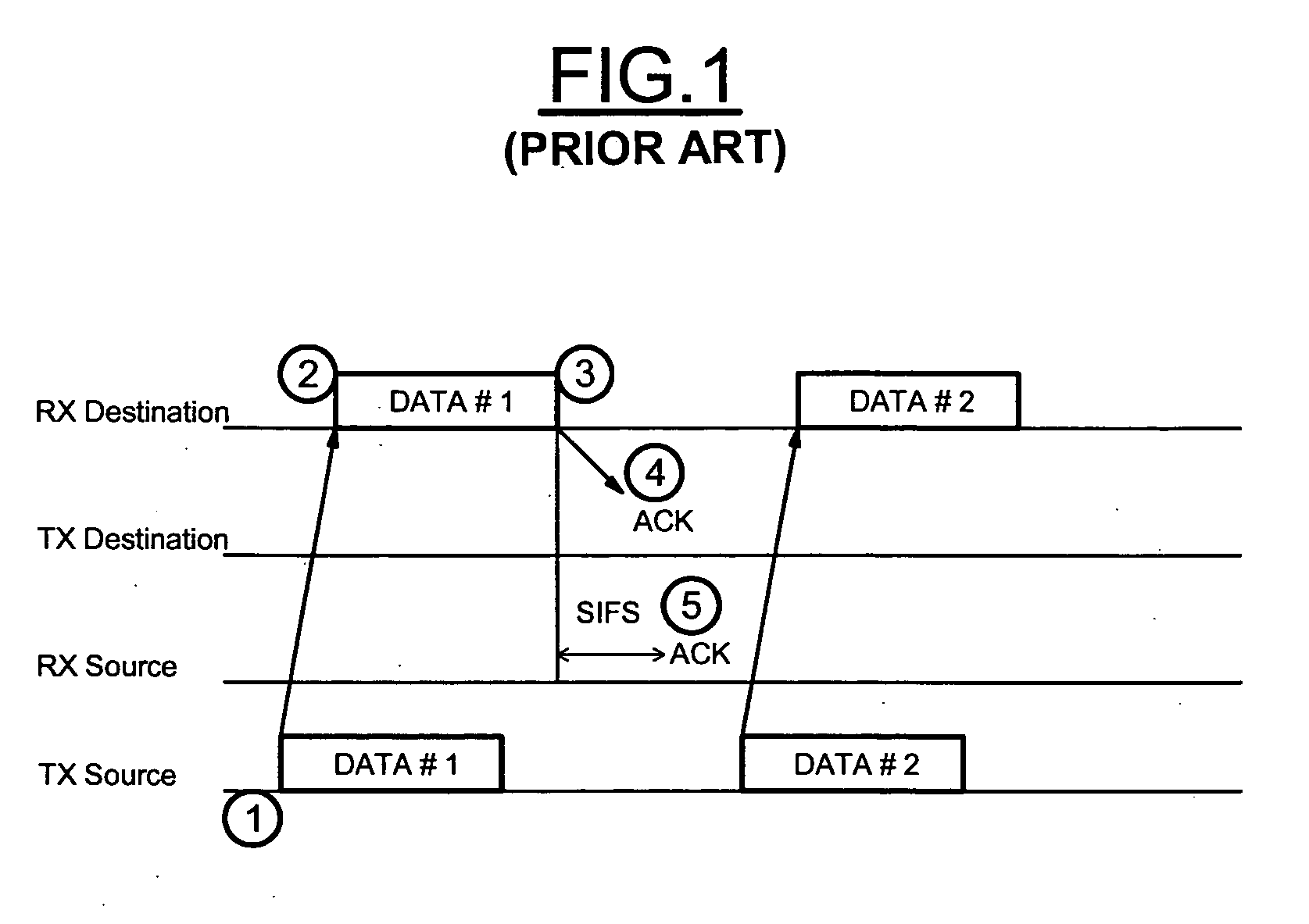 Method and apparatus for encoding blocks of data with a blocks oriented code and for decoding such blocks with a controllable latency decoding, in particular for a wireless communication system of the WLAN or wpan type
