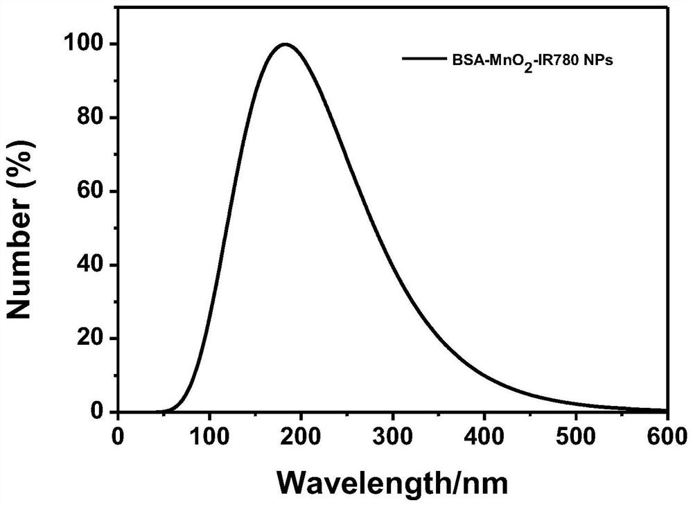 A nano-photodynamic reagent capable of near-infrared light excitation and self-supply oxygen and its preparation and application