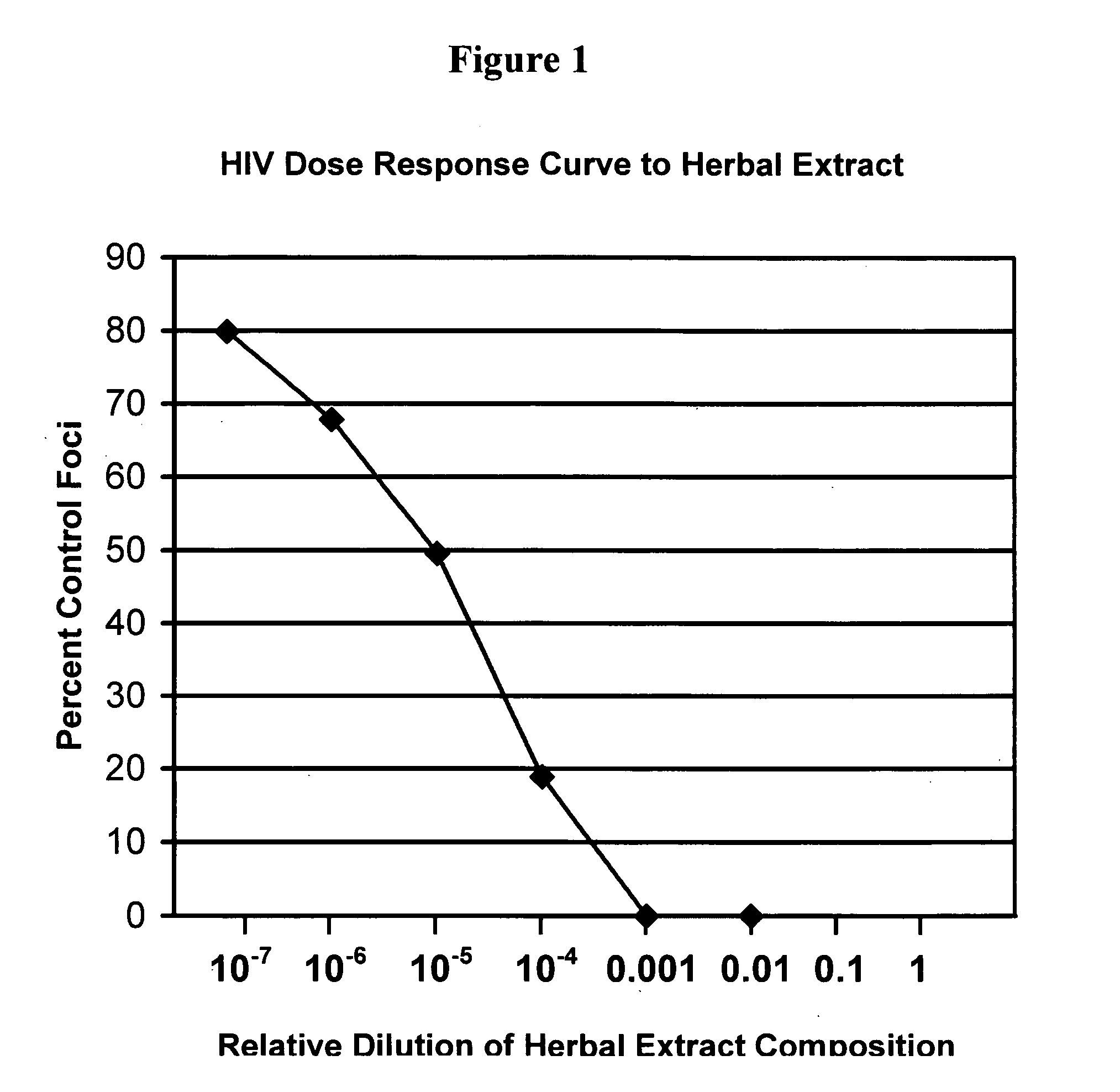 Compositions for the treatment of acquired immunodeficiency disease