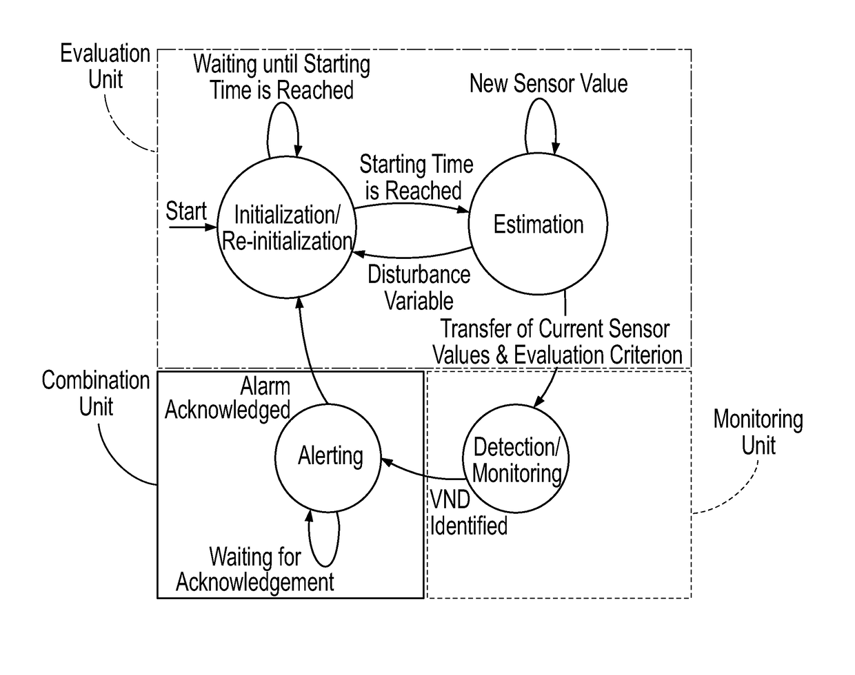 Device and method for identifying a malfunction in an extracorporeal blood circulation