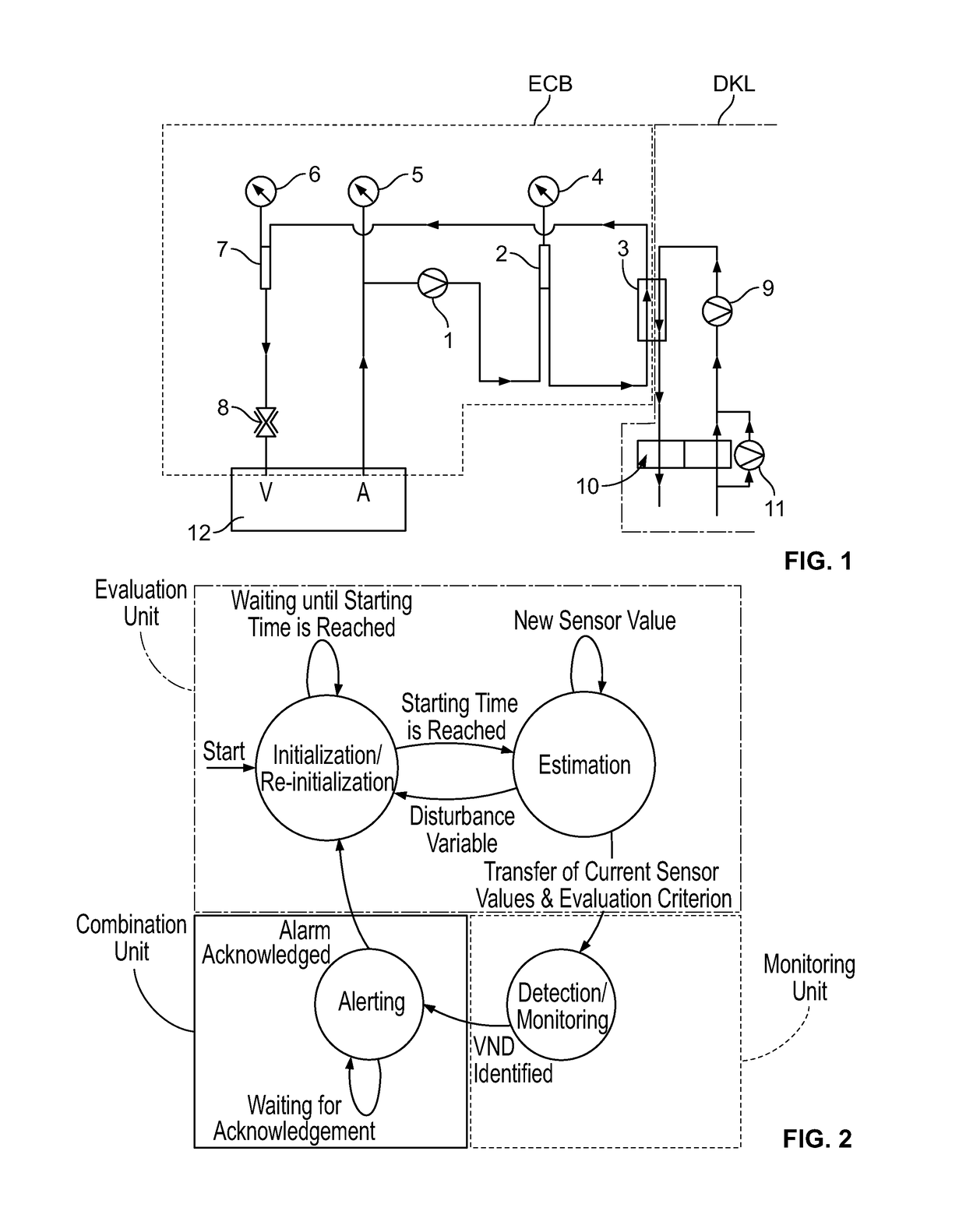 Device and method for identifying a malfunction in an extracorporeal blood circulation