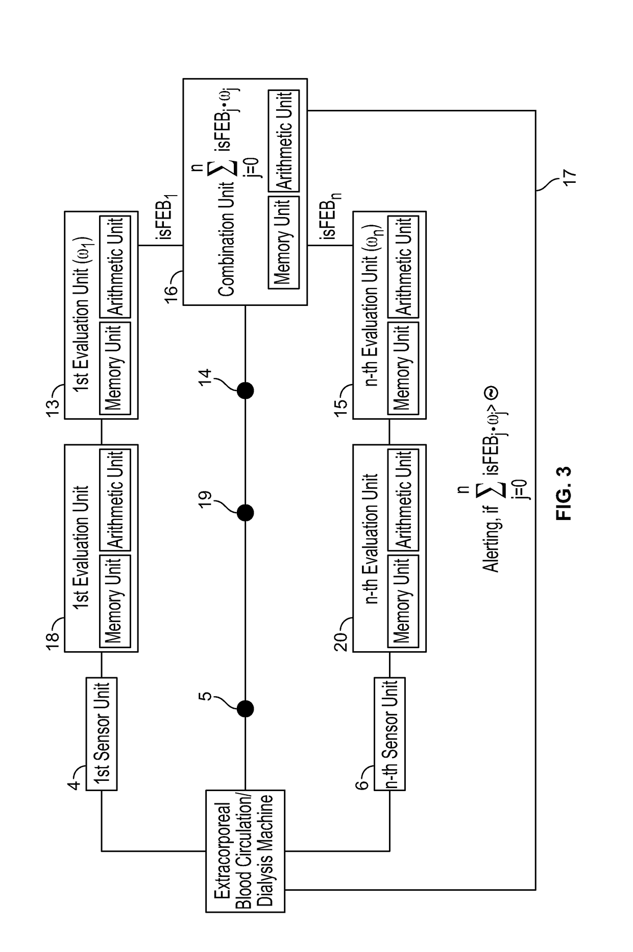 Device and method for identifying a malfunction in an extracorporeal blood circulation