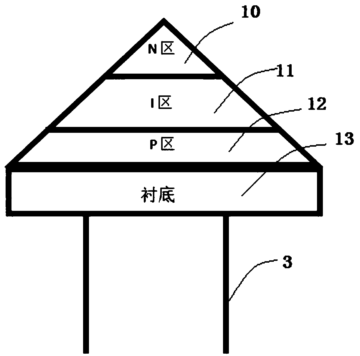 LED visible light communication-based flow density statistics system and method