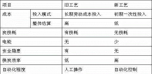 Lossless automated carbon change system and control method