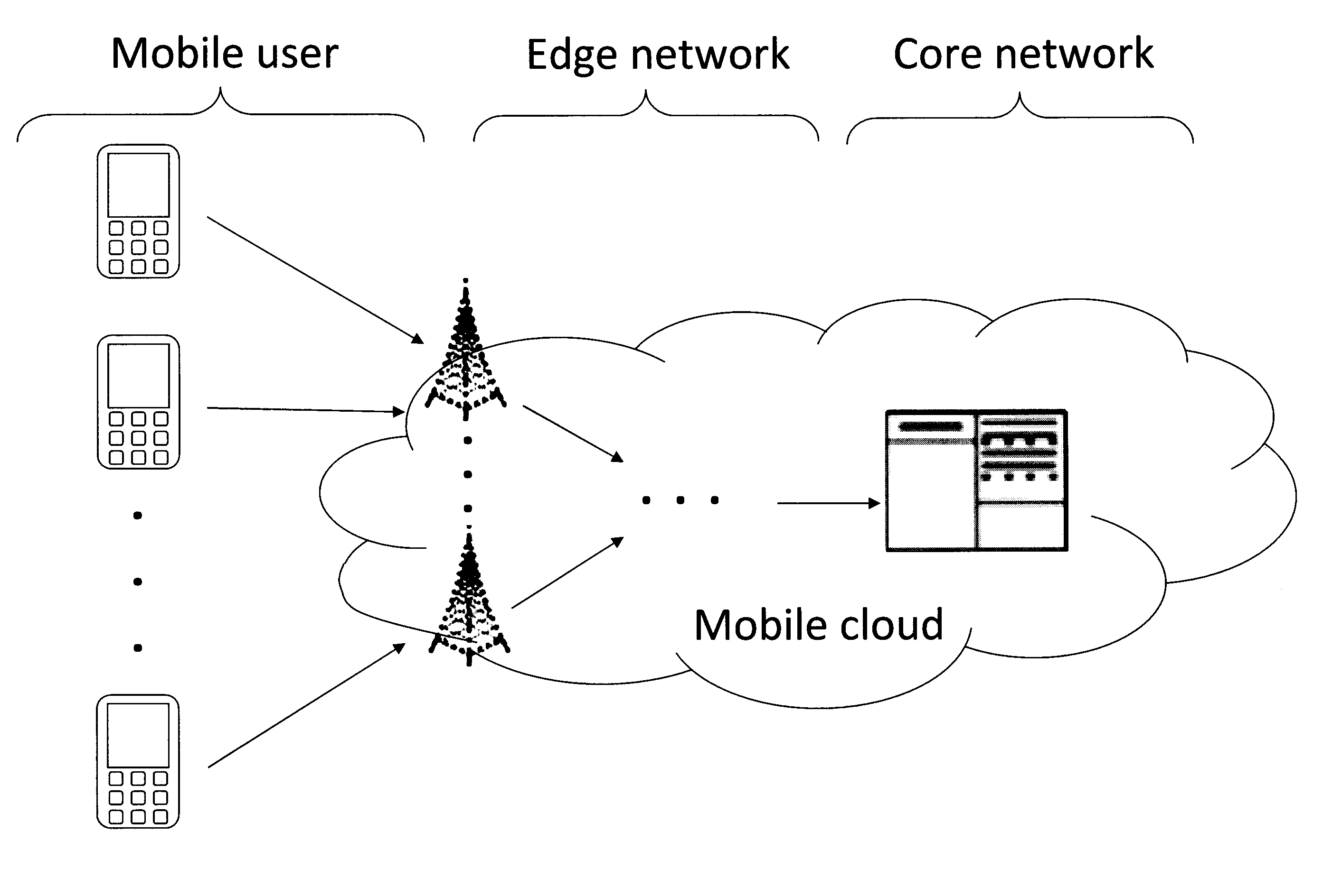 Techniques for Mobility-Aware Dynamic Service Placement in Mobile Clouds