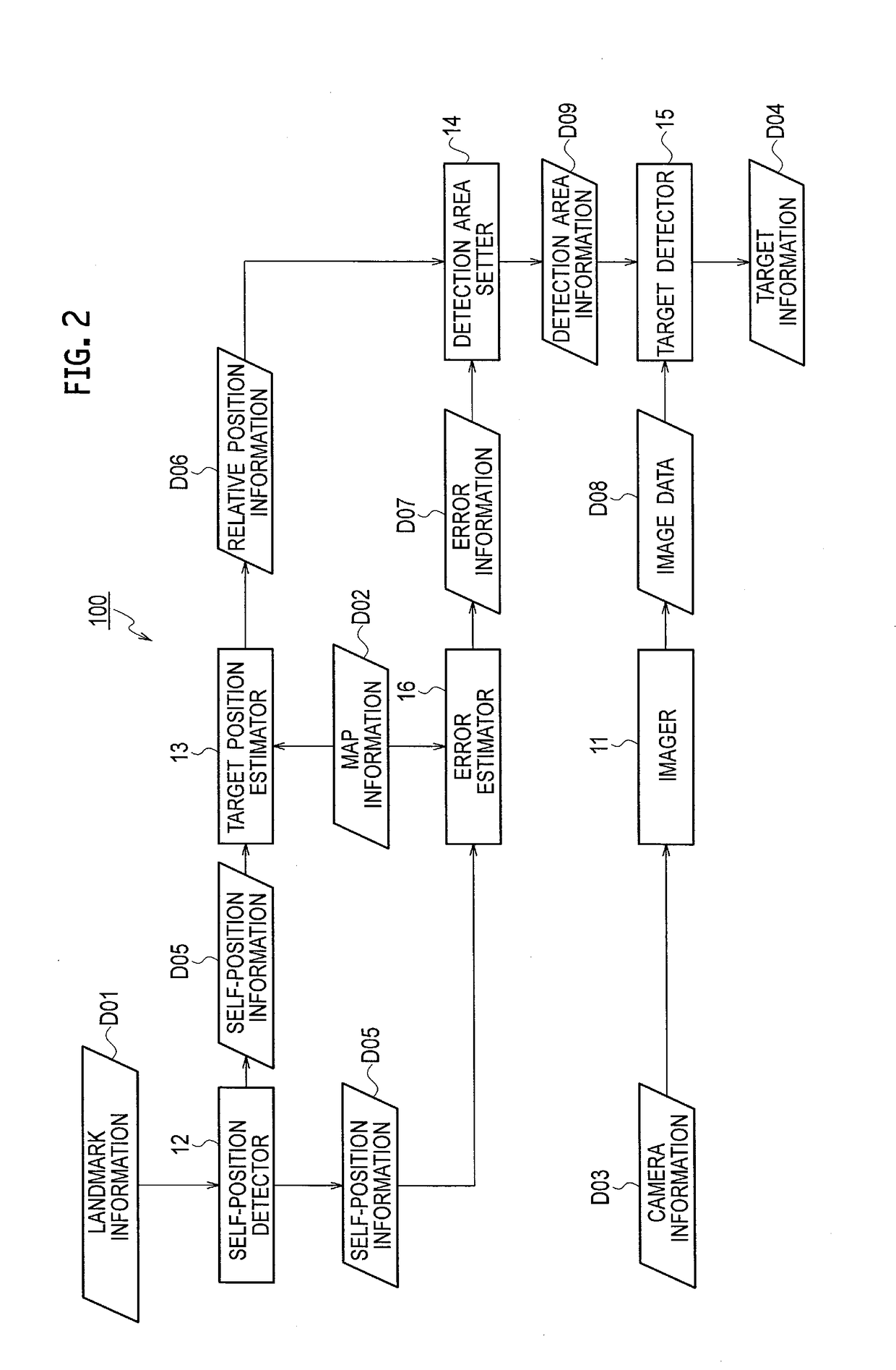 Target Detection Apparatus and Target Detection Method