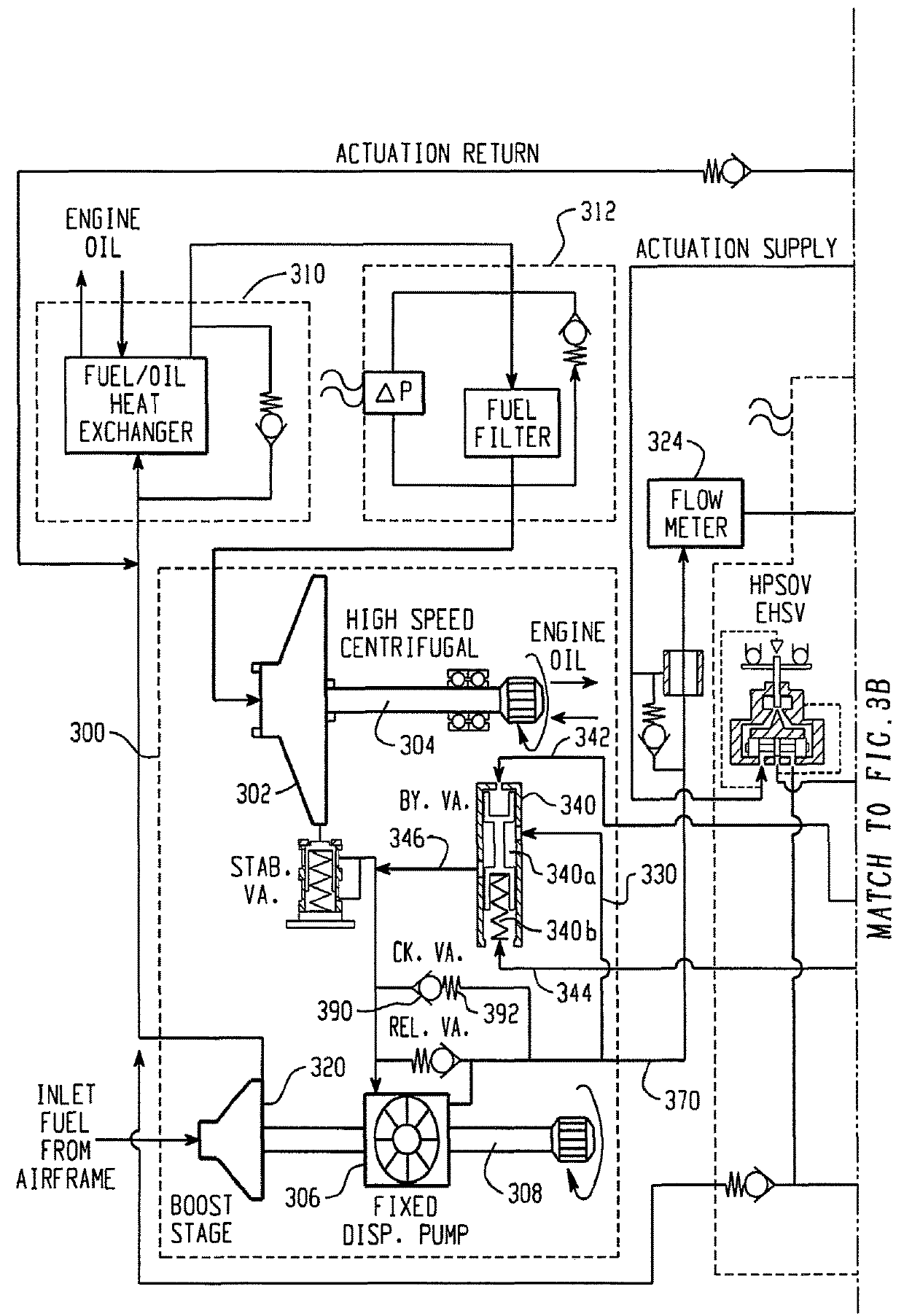 Pressure compensation control of a fixed displacement pump in a pumping and metering system and associated method