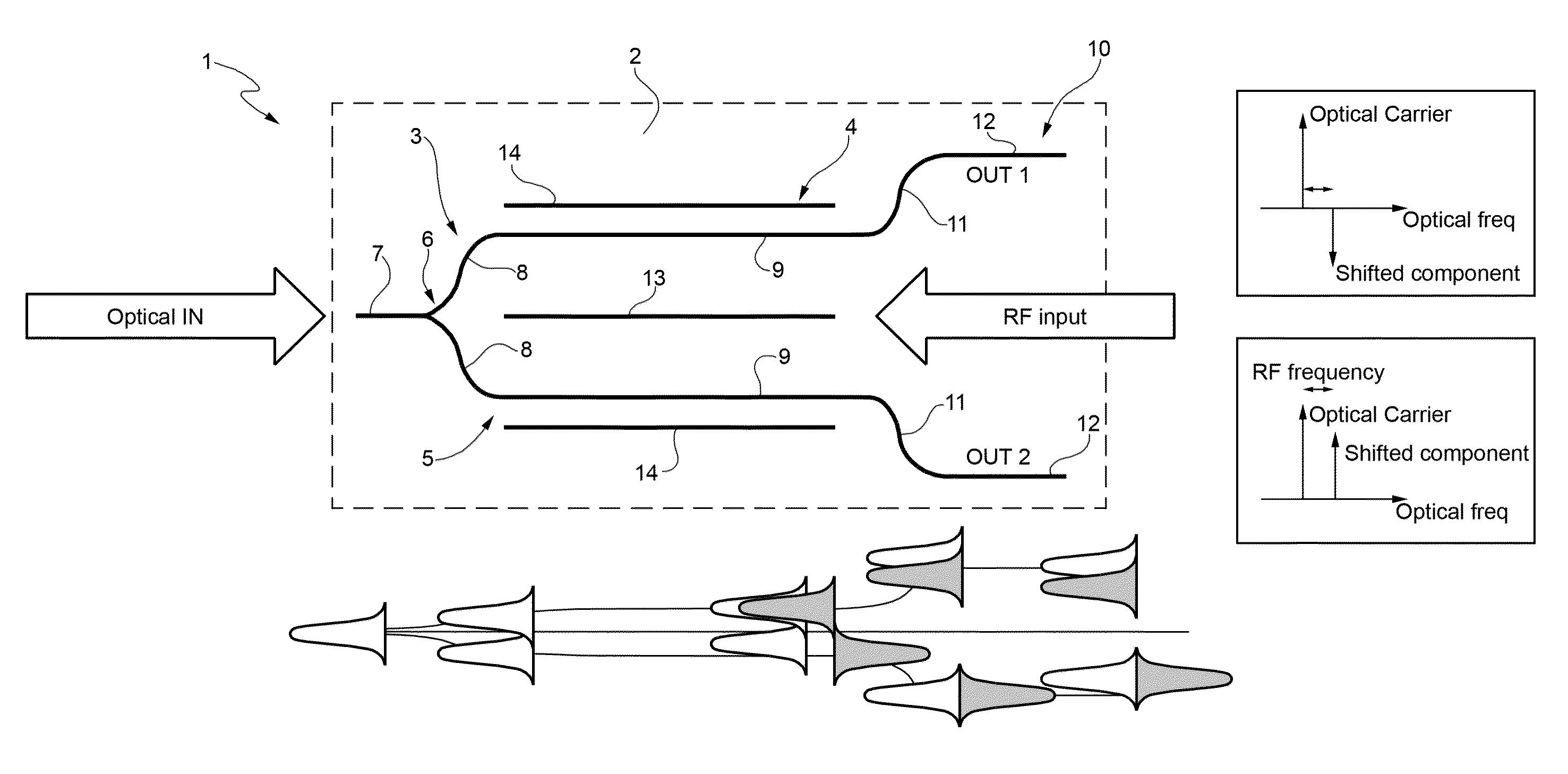 Electro-optical single-sideband modulator