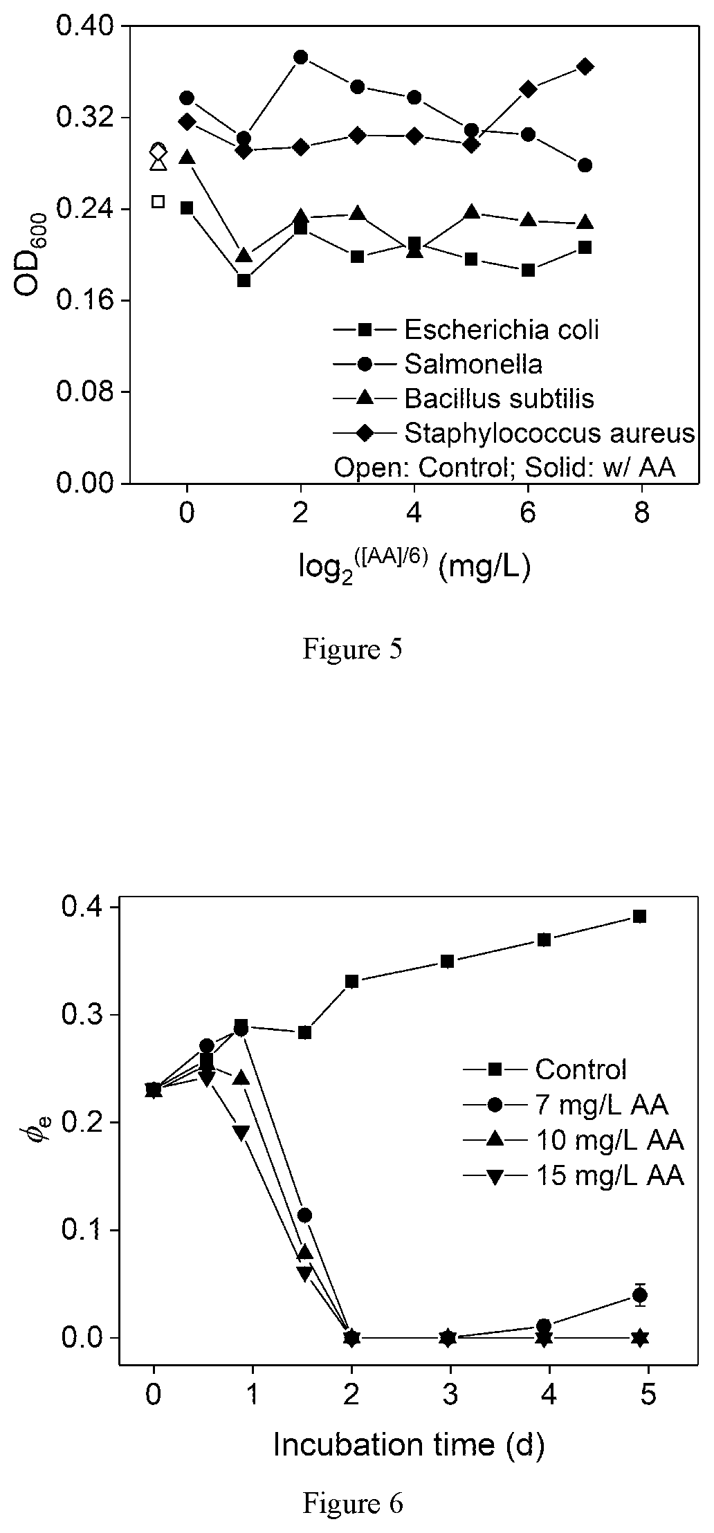 Application of Acetylacetone in Inhibiting Growth of Cyanobacteria