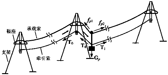 Freight cableway load saddle-passing impact power calculation method and system