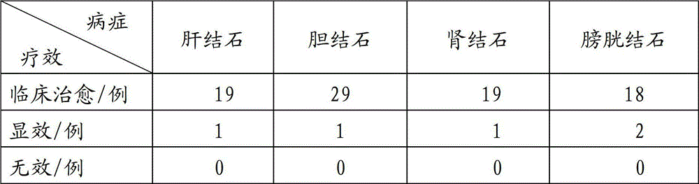 Chinese medicinal composition for treating stones