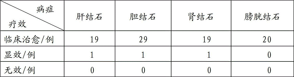 Chinese medicinal composition for treating stones