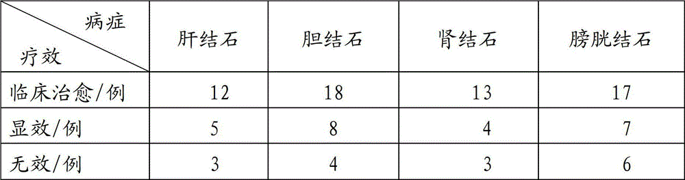 Chinese medicinal composition for treating stones