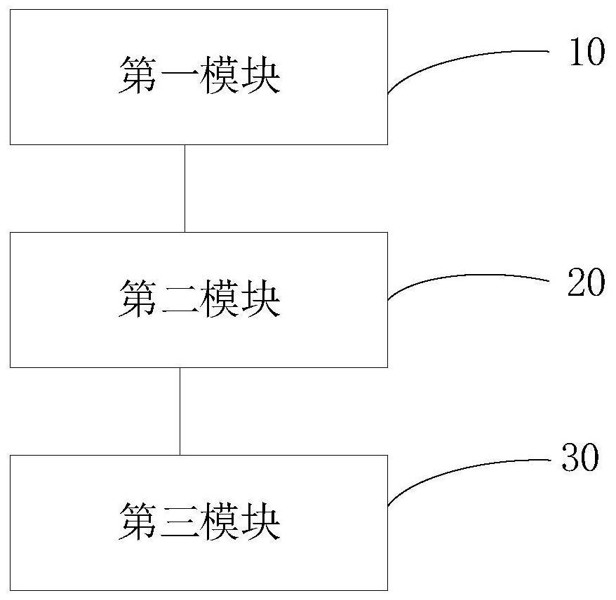 Ray Tracing Method and System for Orthotropic Media Based on Phase Velocity