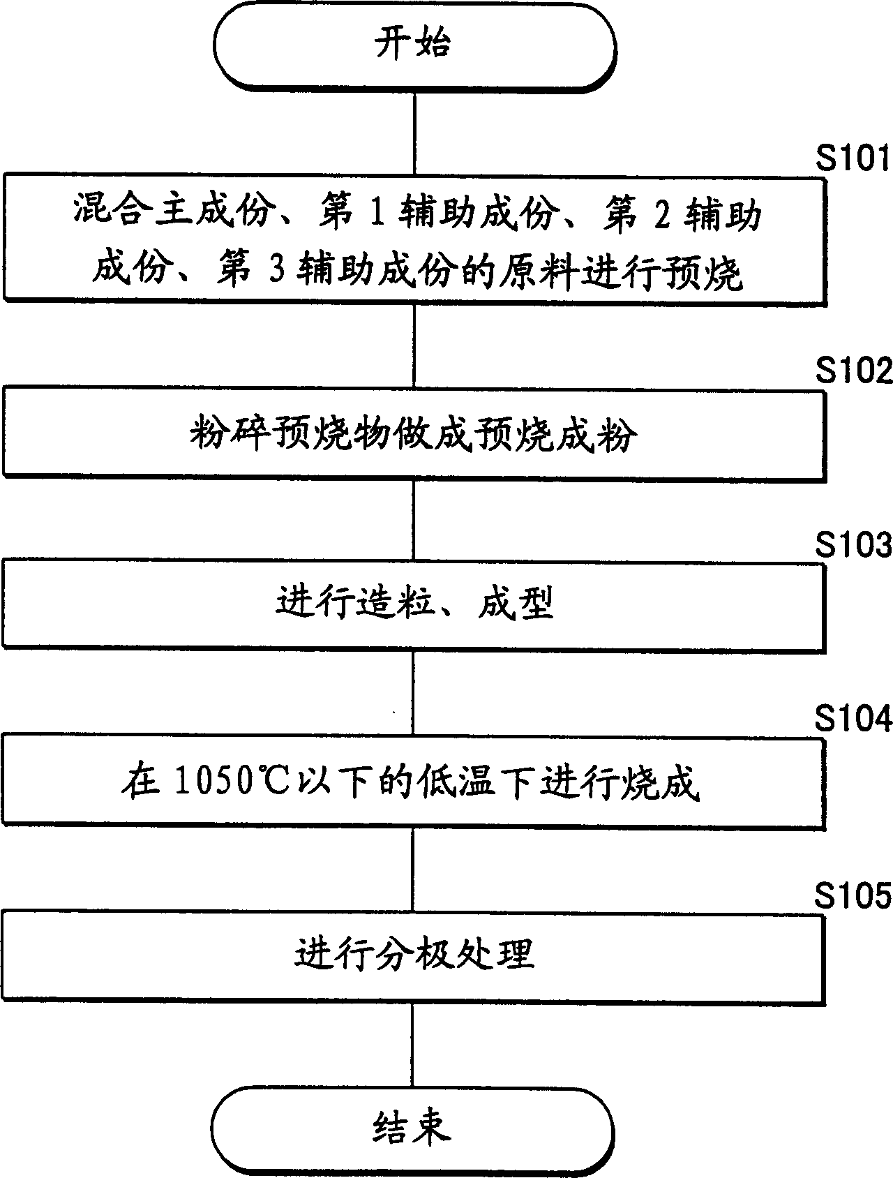 Piezoelectric porcelain and method for preparation thereof and piezoelectric element