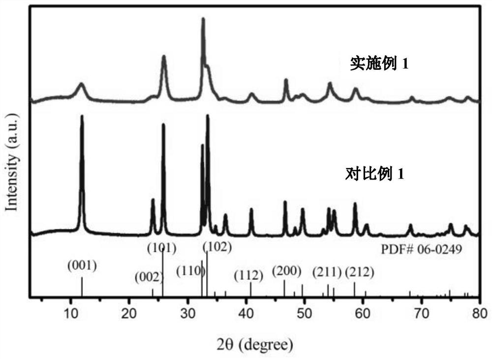 Preparation method and application of BiOCl nano photocatalyst with high visible light catalytic activity