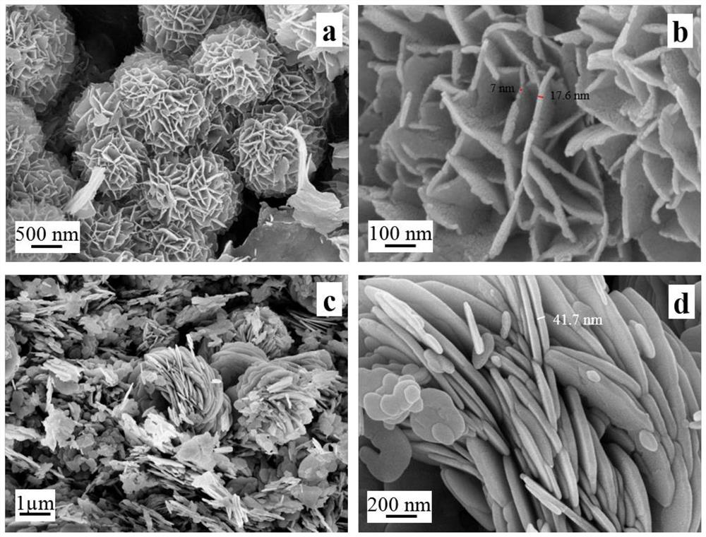 Preparation method and application of BiOCl nano photocatalyst with high visible light catalytic activity