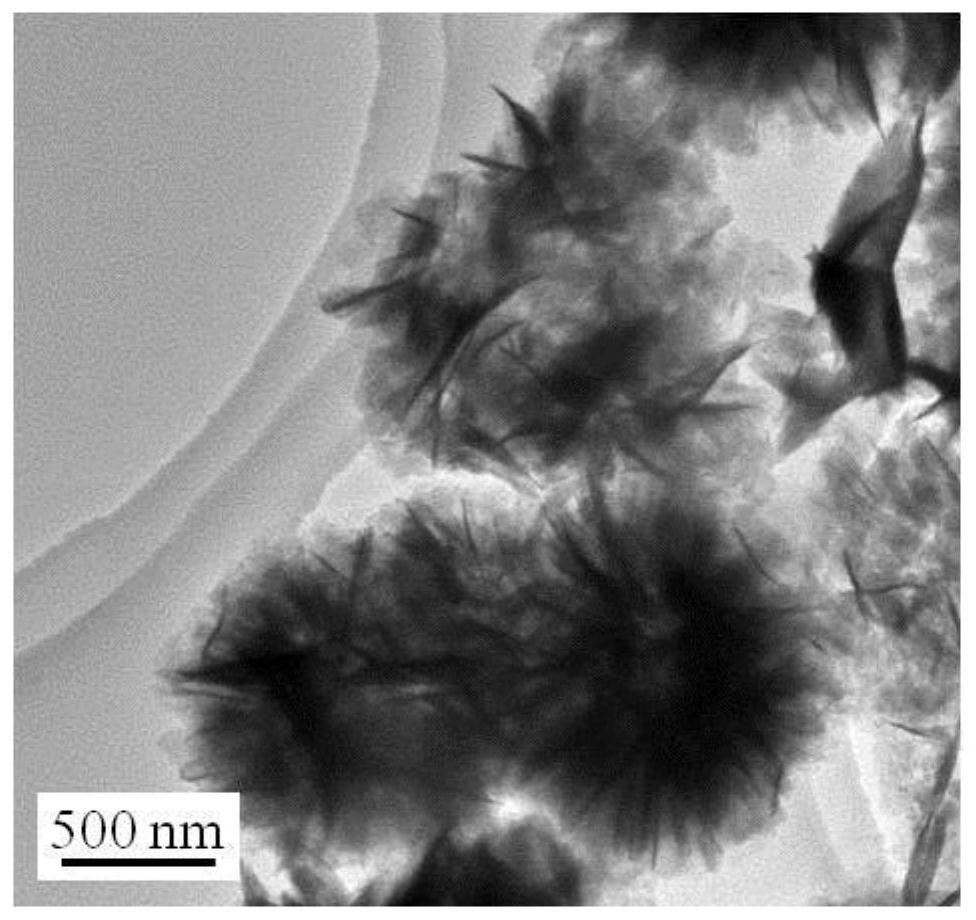 Preparation method and application of BiOCl nano photocatalyst with high visible light catalytic activity