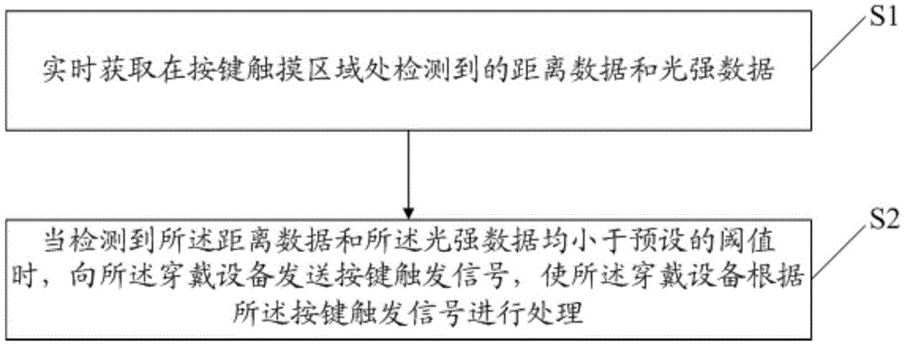 Key trigger method and apparatus