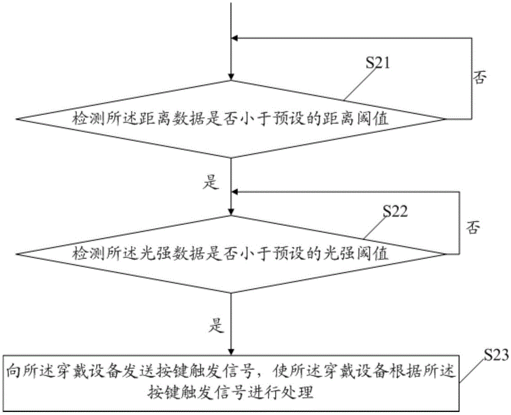 Key trigger method and apparatus