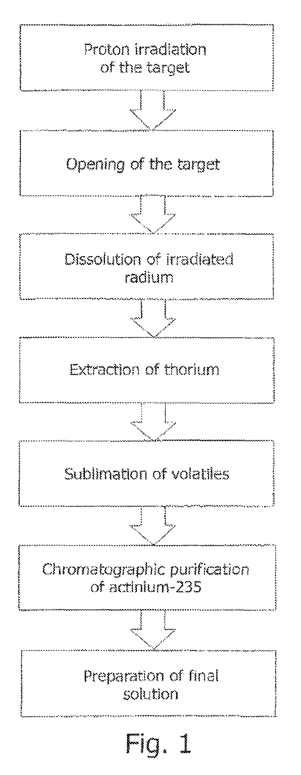Method for producing actinium-225 and isotopes of radium and target for implementing same