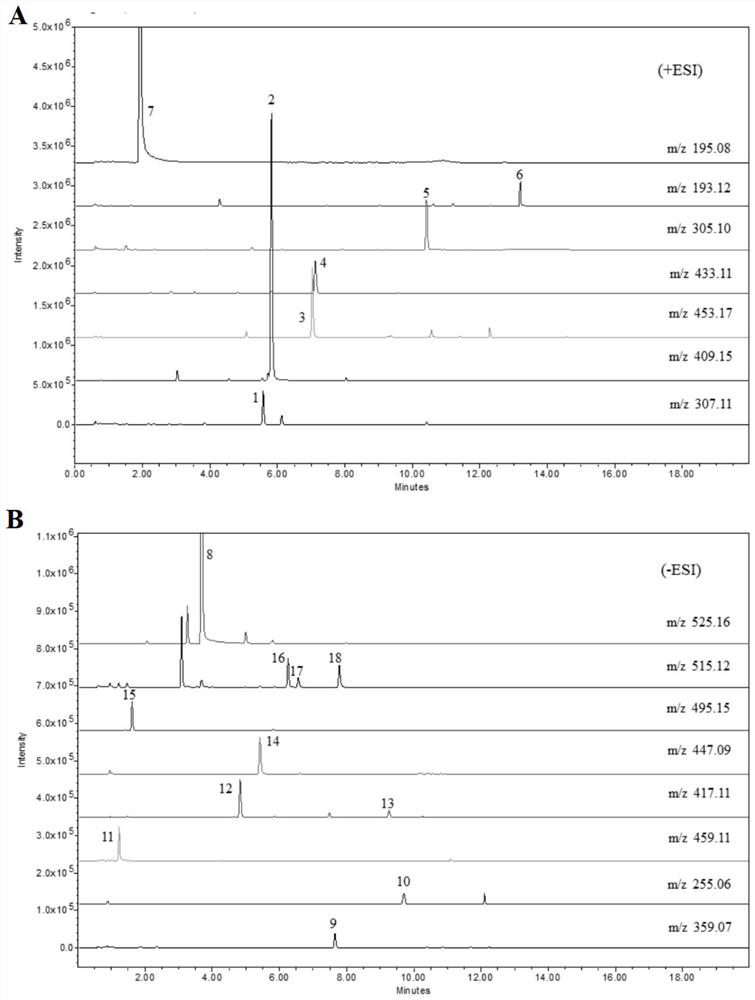 Method for determining contents of multi-index components in Tongtian oral liquid