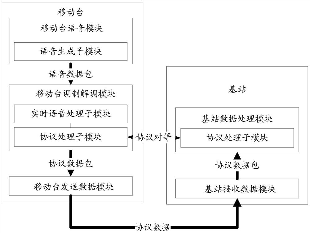 A voice call processing method and mobile terminal