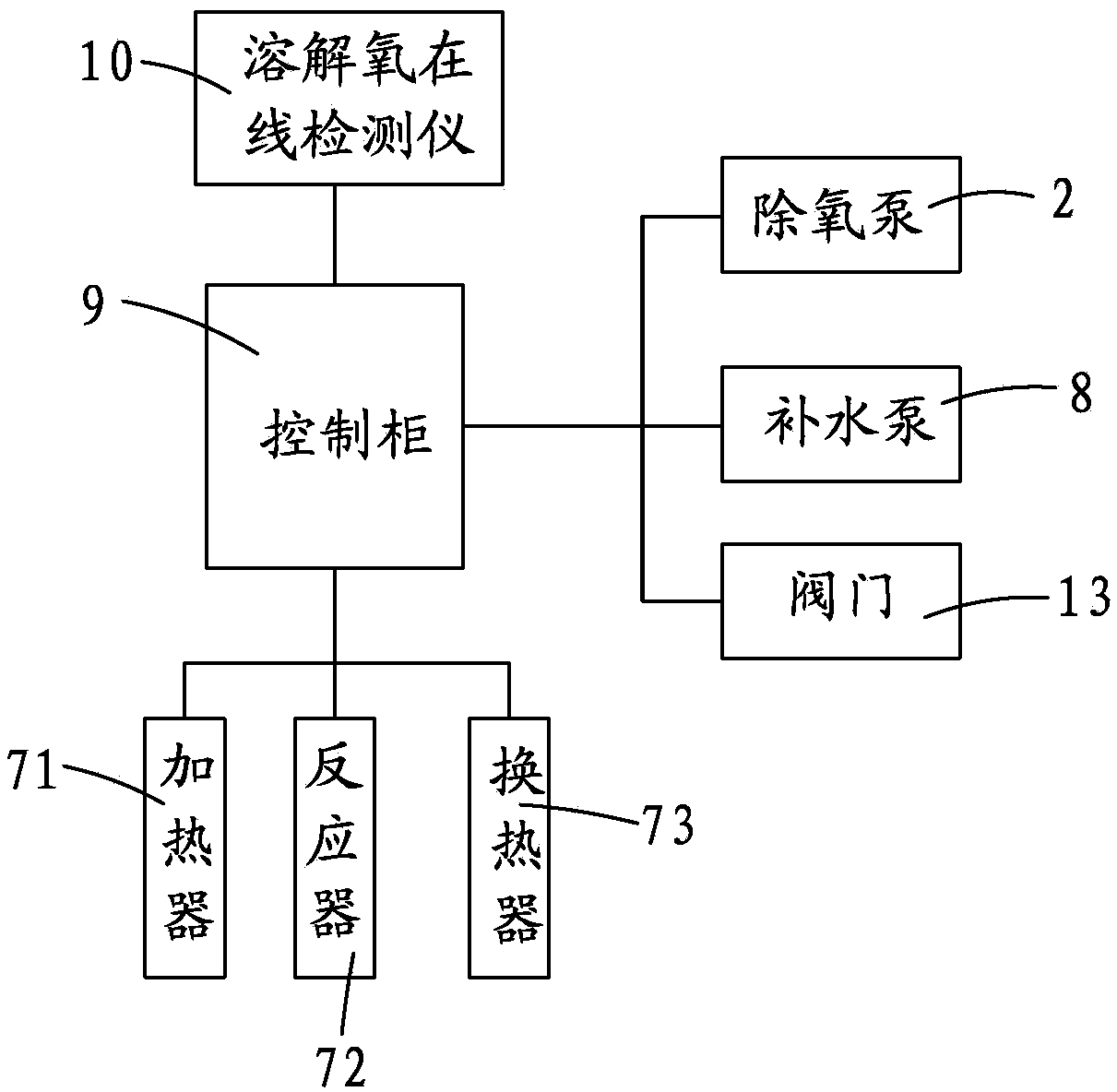 Energy-saving deoxidation system of industrial boiler