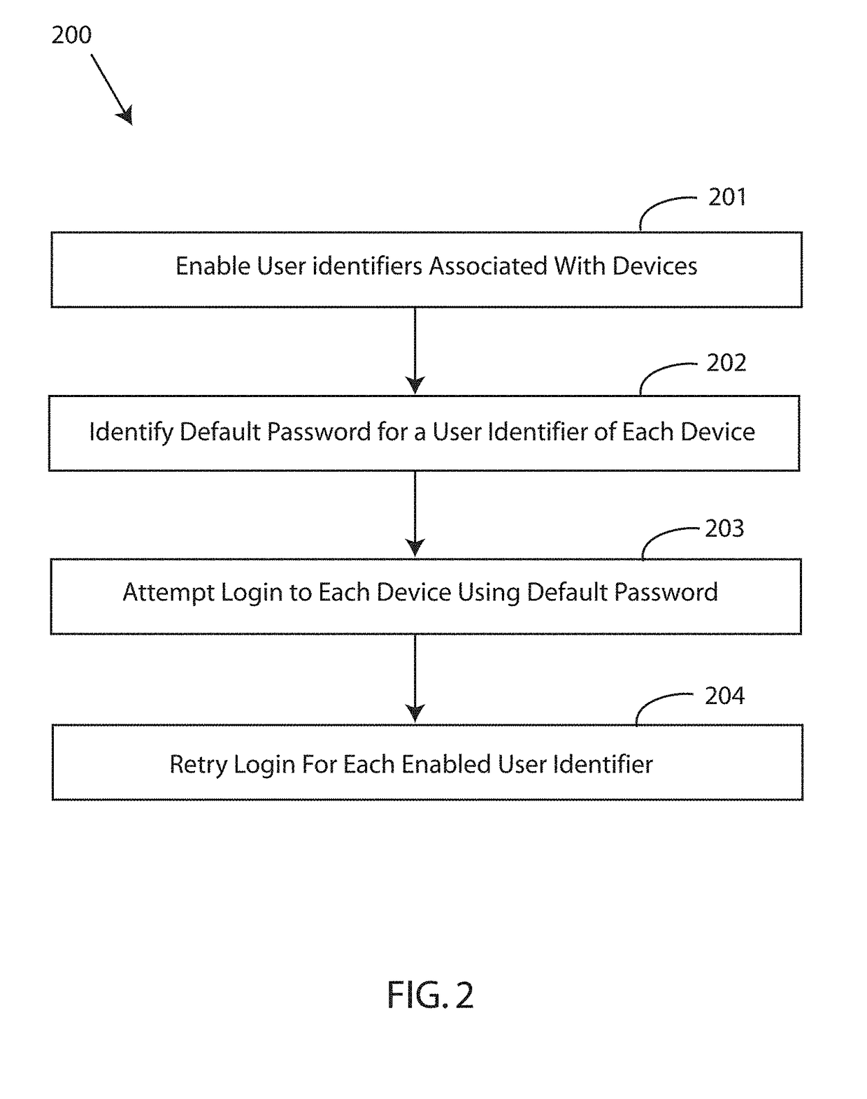 Non-disruptive system for verifying default passwords have been changed wihtout causing security lockouts