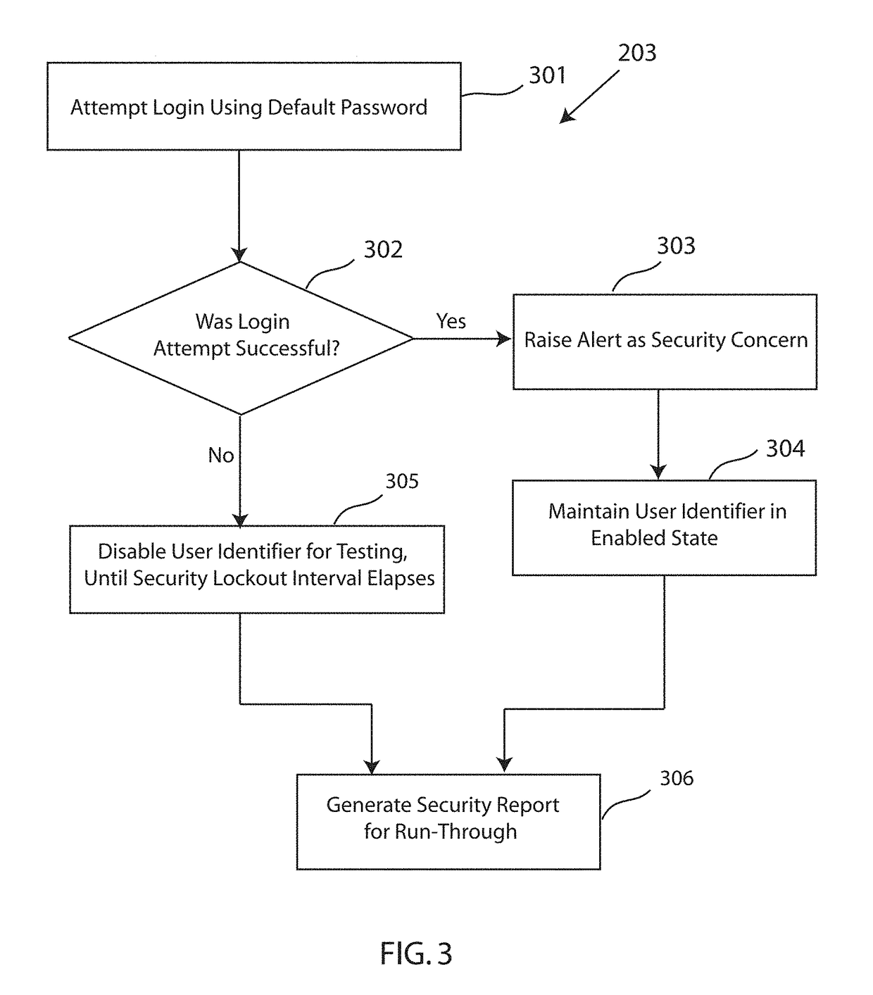 Non-disruptive system for verifying default passwords have been changed wihtout causing security lockouts