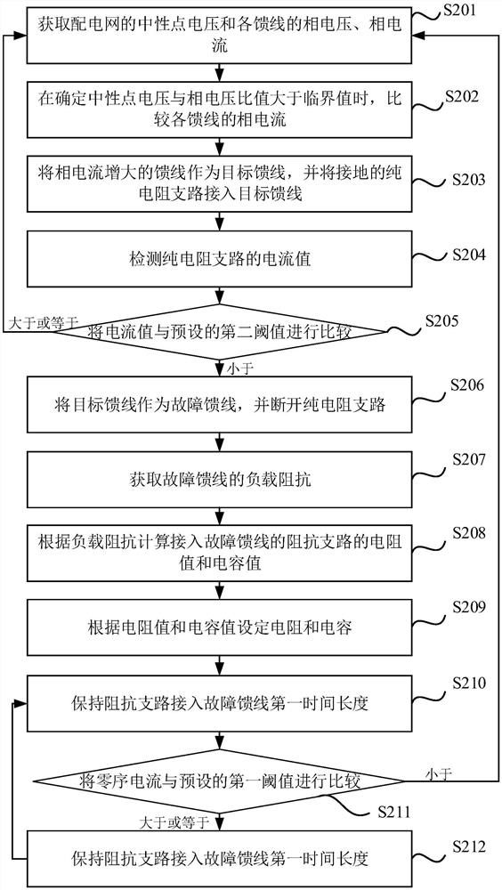 Power distribution network single-phase earth fault arc extinguishing method, device and equipment and storage medium