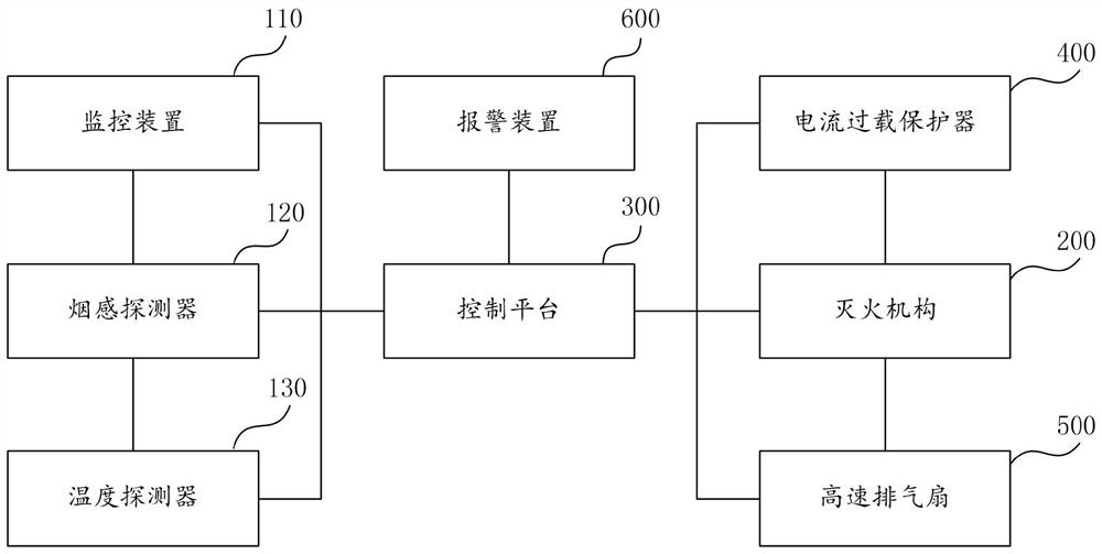 fire extinguishing system